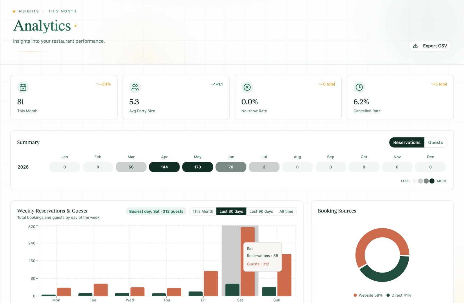 Analytika