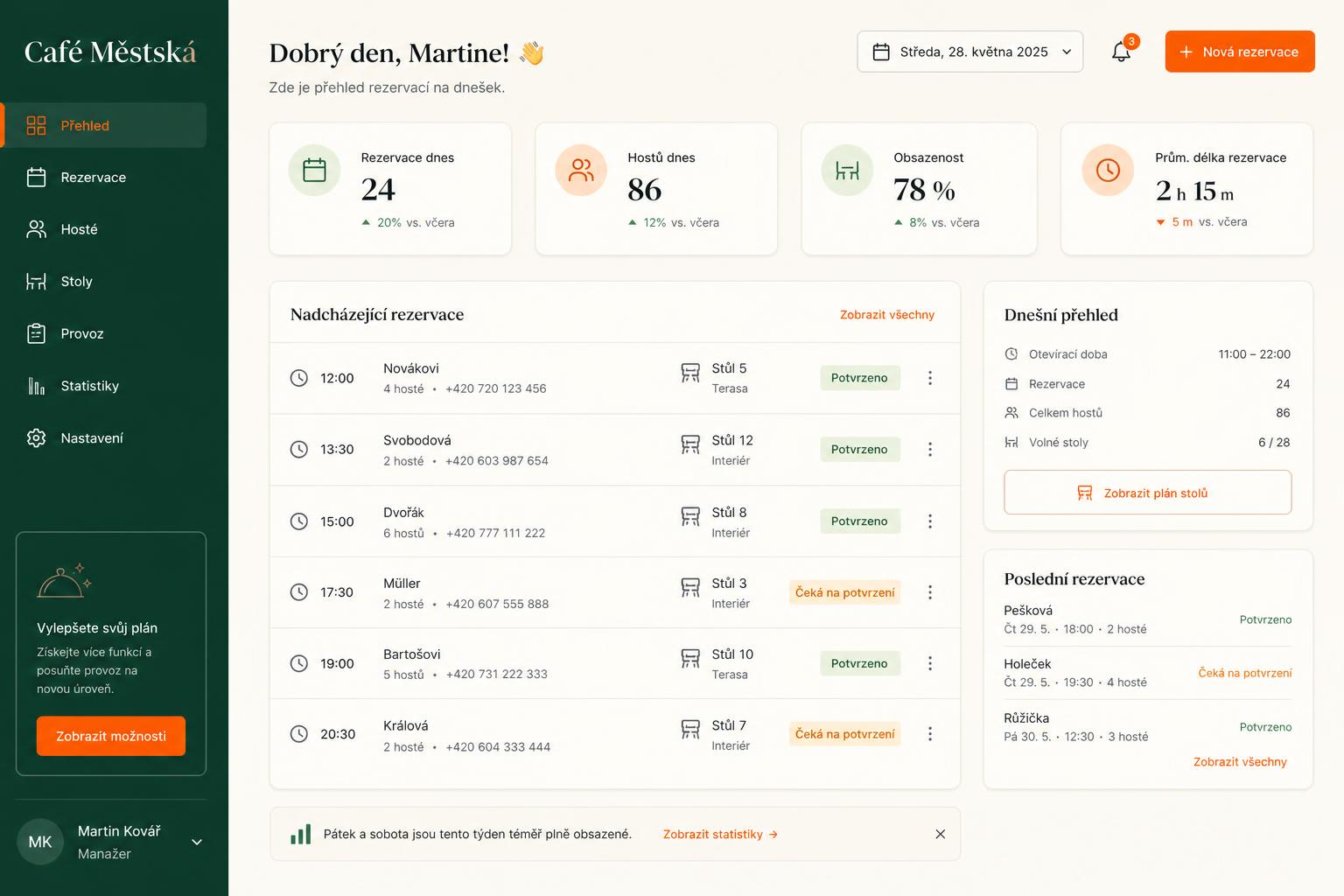 Dashboard — today's overview
