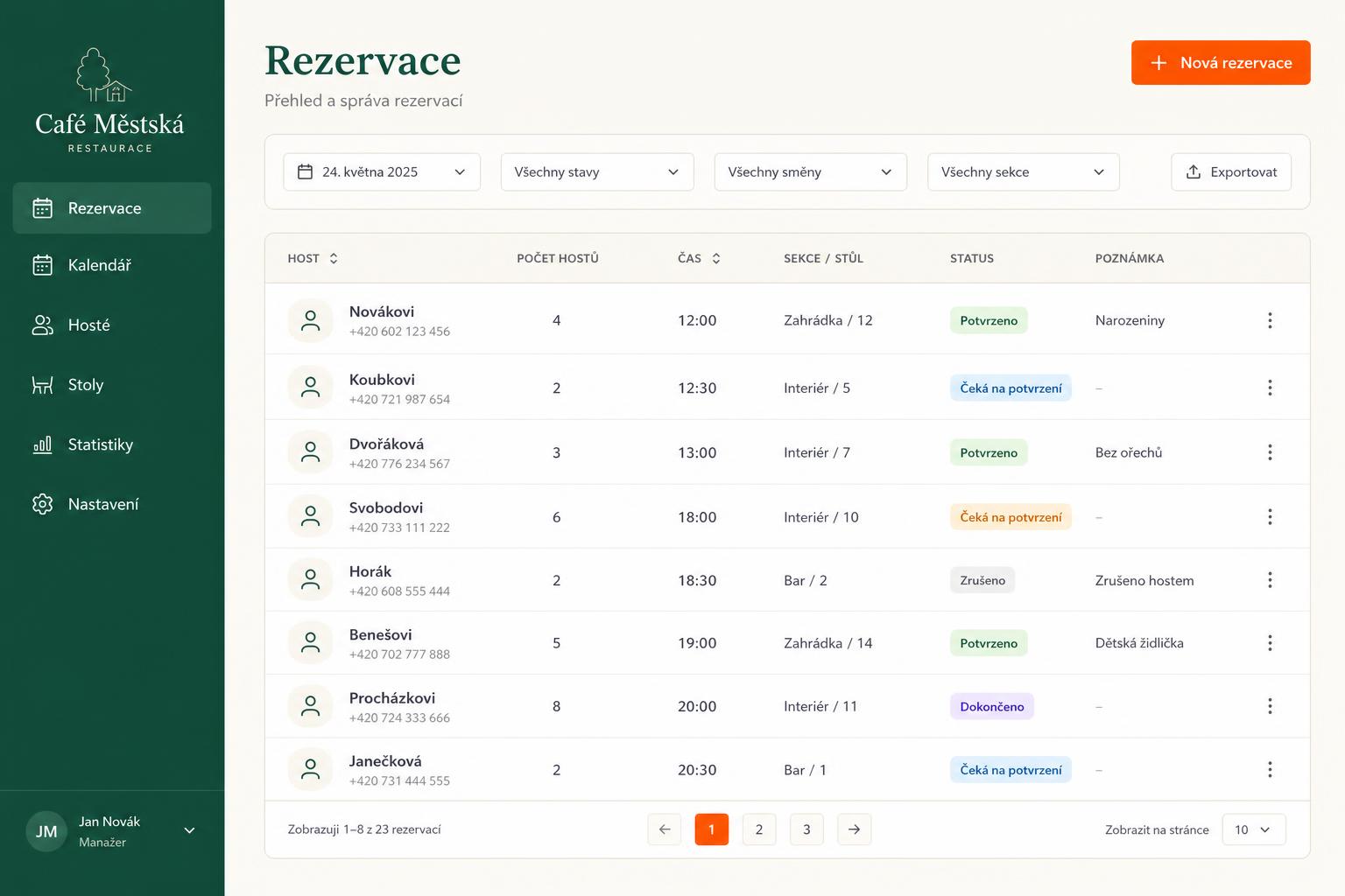 Reservations — full daily list